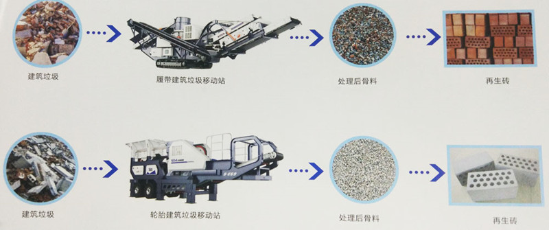 建筑废料加工过后的用途